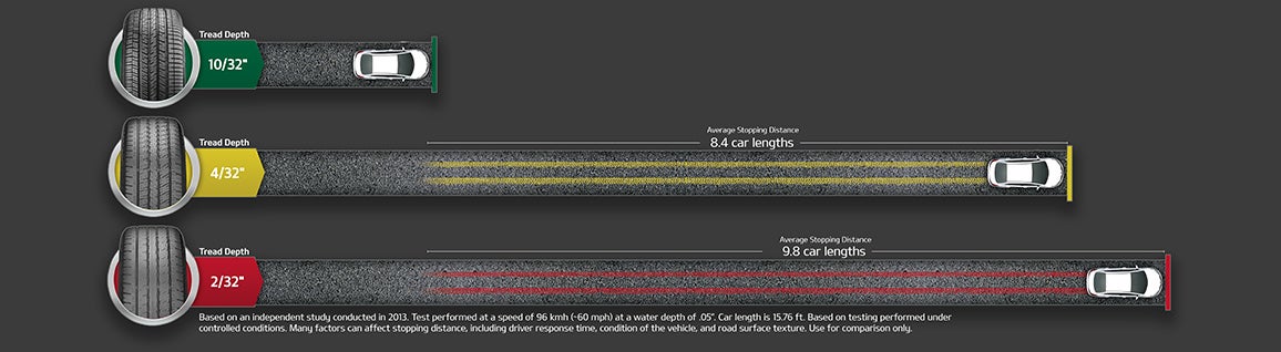 Team Kia in Johnstown PA